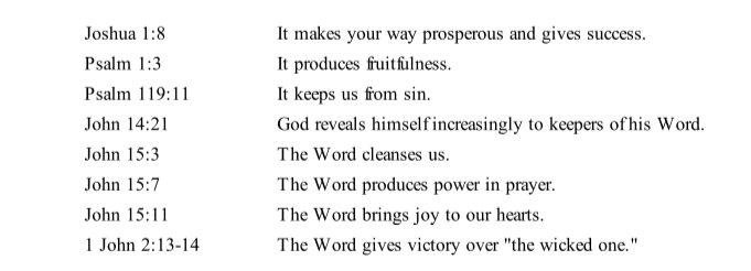 Scriptures for meditation on holy spirit leading