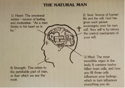 The natural man