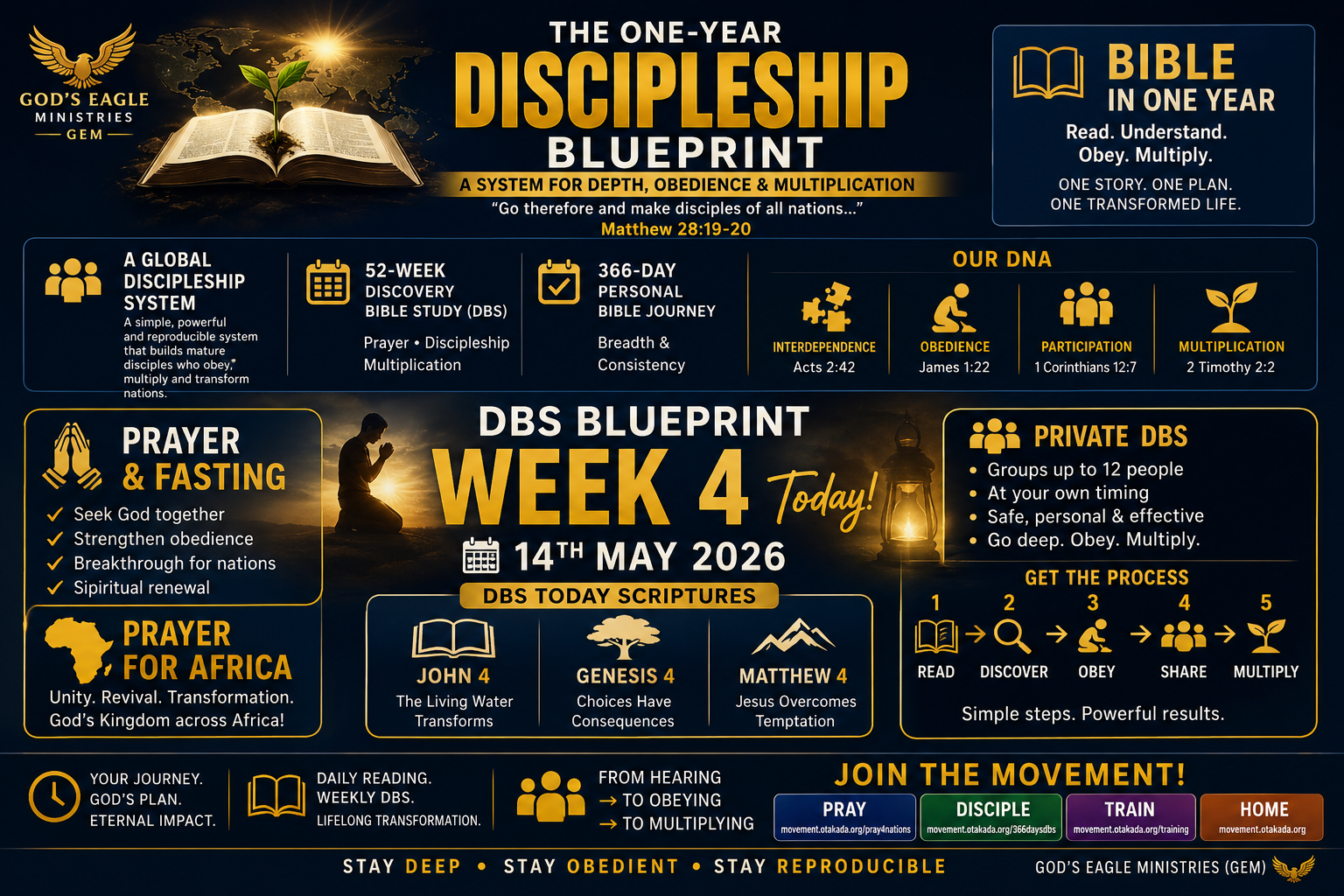 Home - Gods' Eagle Ministries - GEM 146 The One-Year Discipleship Blueprint DBS Blueprint Week 4